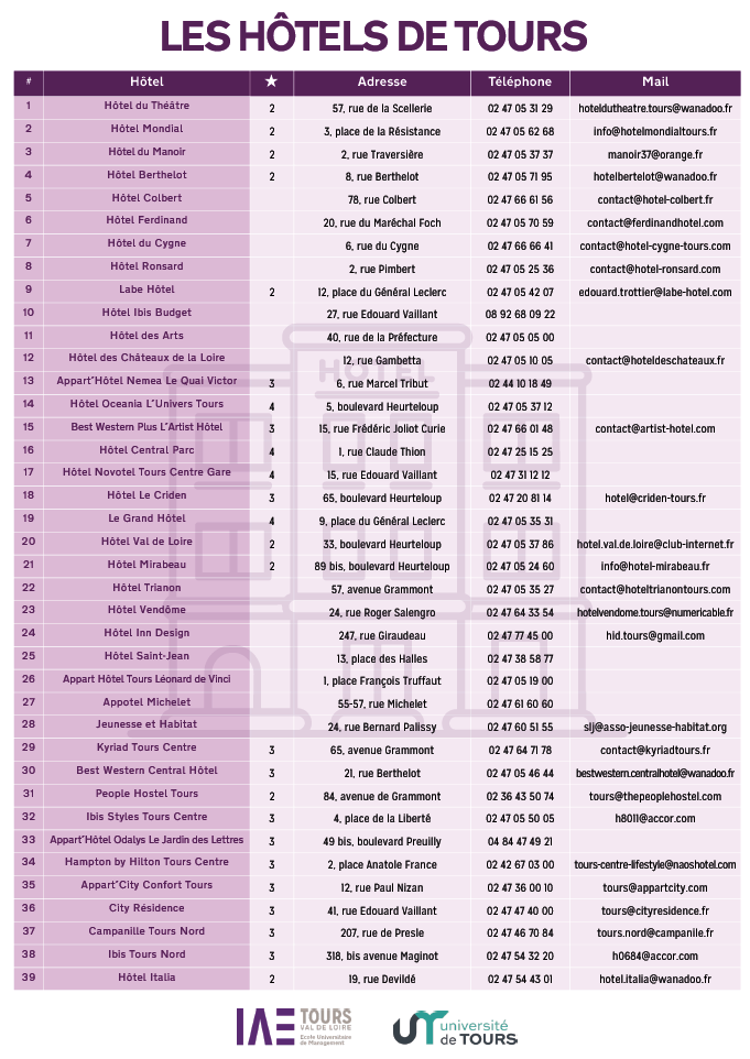 Liste des h&ocirc;tels